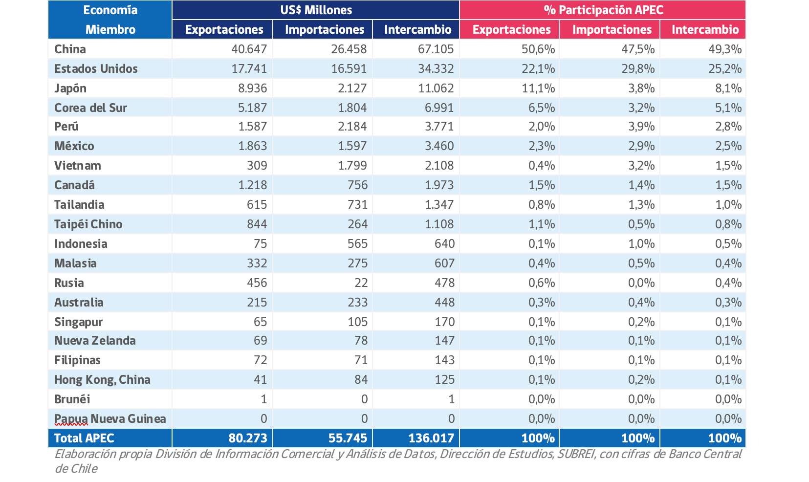 grafico1