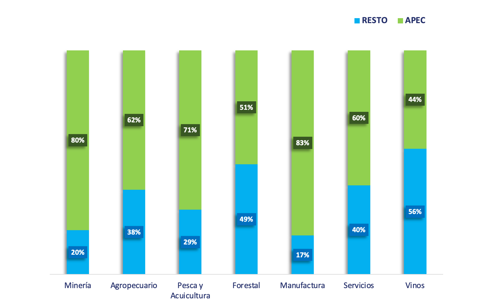 grafico2